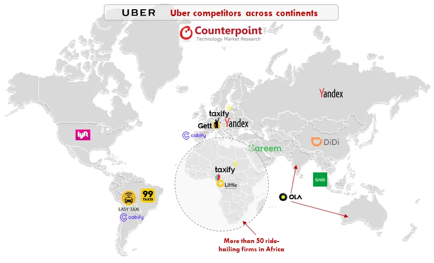 Uber's Competitors across Continents