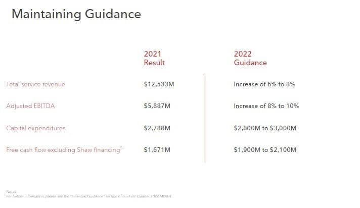 Rogers 2022 guidance