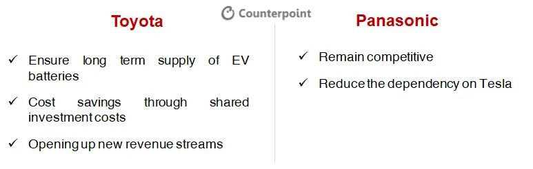 Counterpoint: Toyota Partnering with Panasonic: A win-win situation