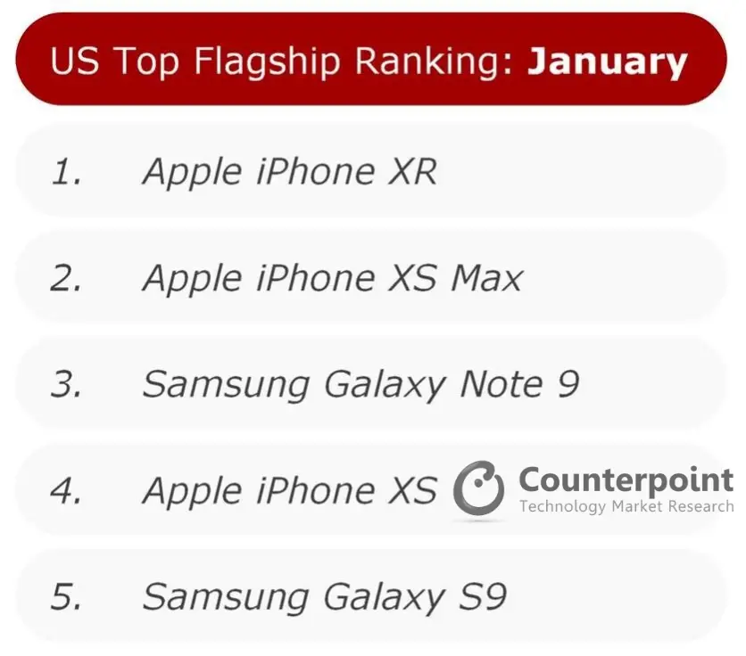 US Top Smartphone Flagship Jan