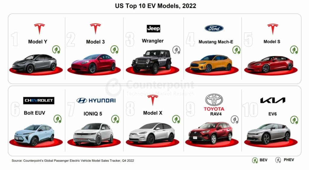 US top 10 EV Models