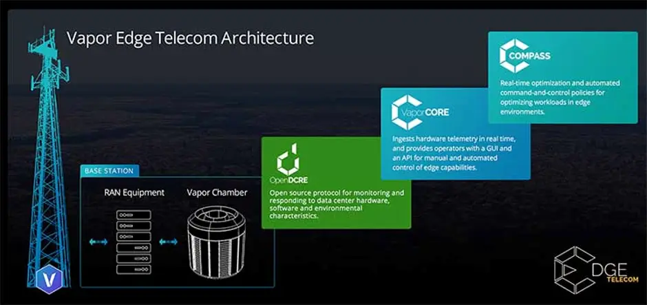 Counterpoint Vapor Edge Telecom Architecture