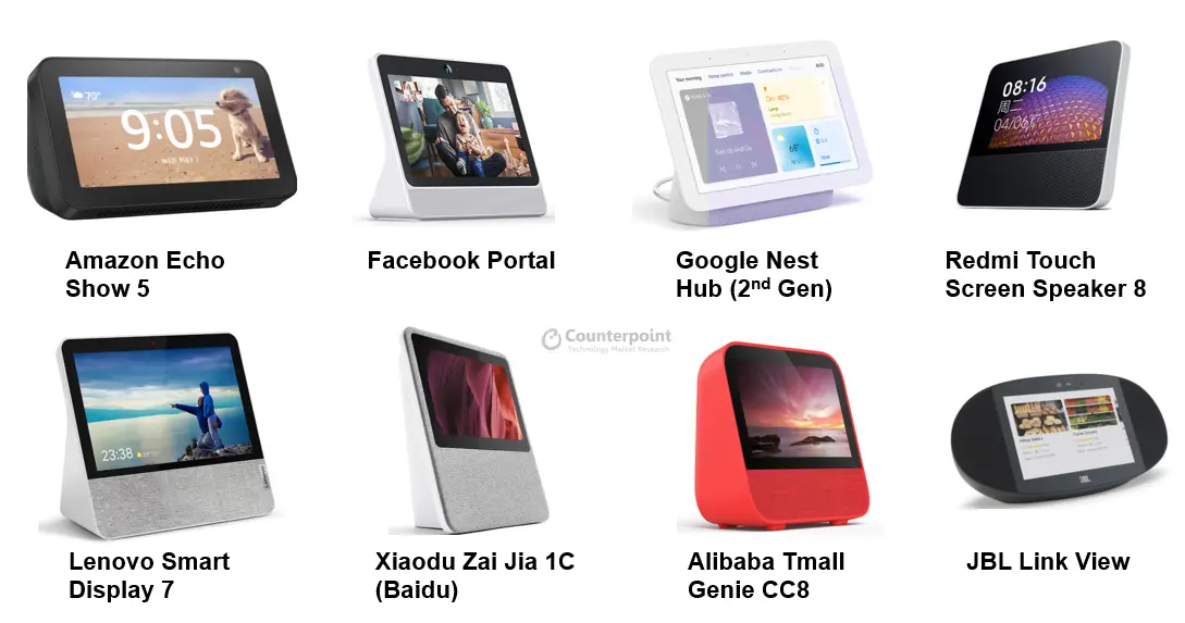 Various Smart Display Devices Available in Market