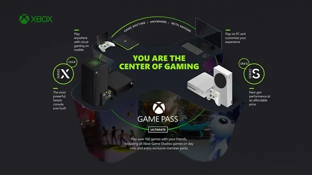 Xbox Game Pass Ultimate