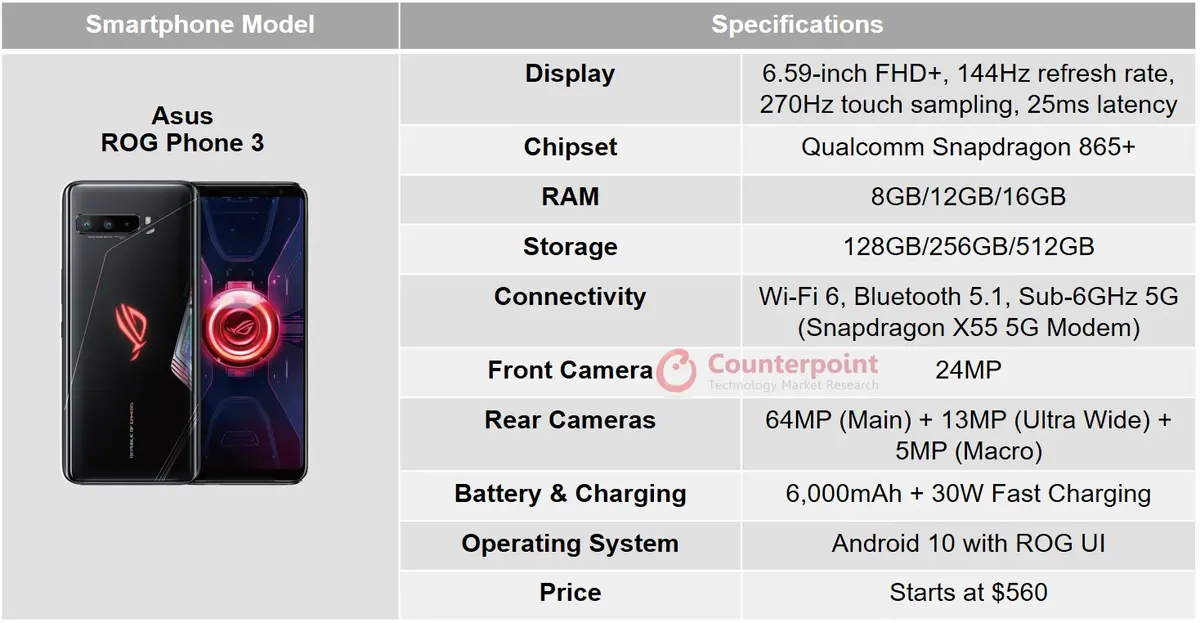 counterpoint asus rog phone 3 specs