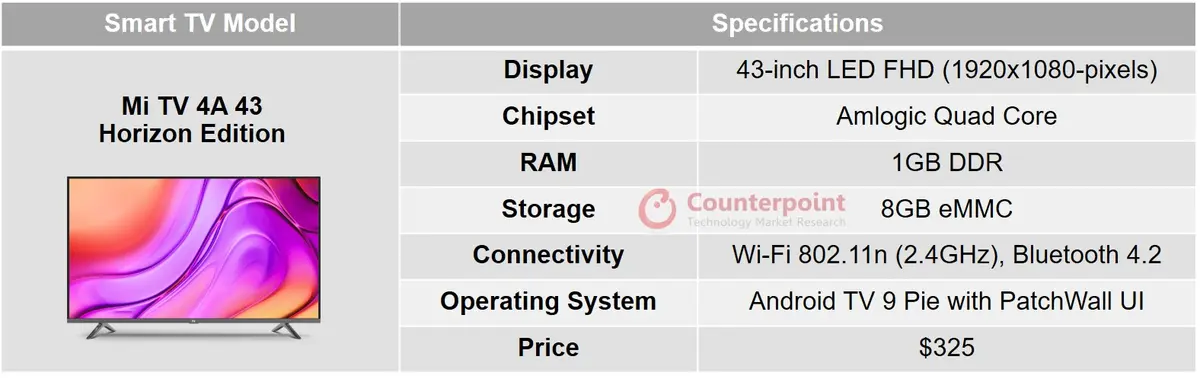 counterpoint-mi-tv-horizon-specs