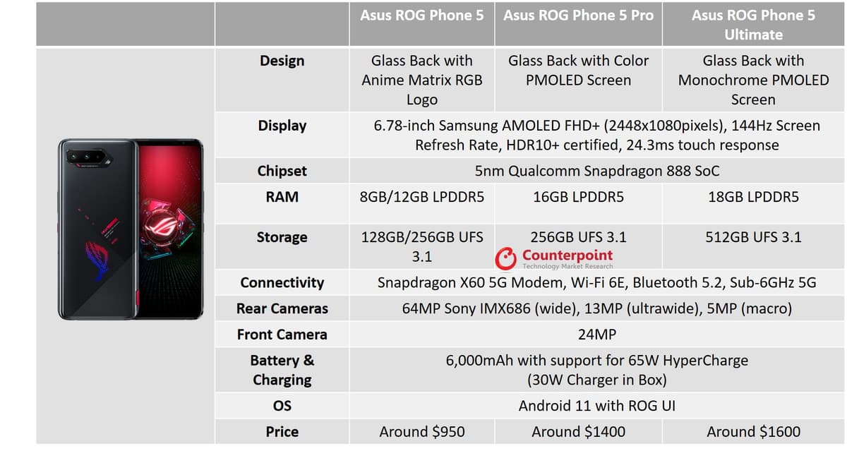 counterpoint rog phone 5 series specifications