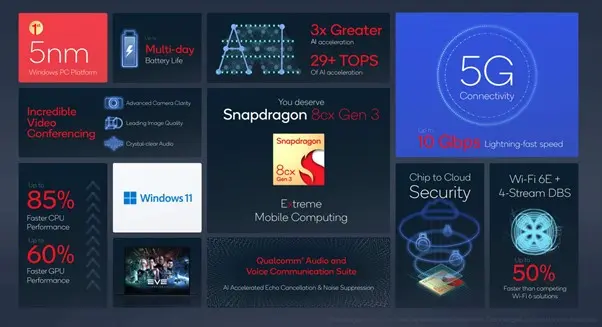 counterpoint snapdragon 8cx gen 3 specs