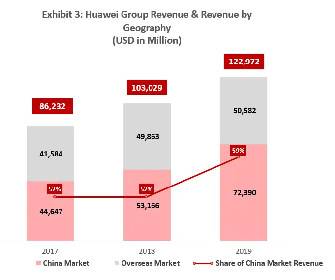 Global Leading Smartphone EMS market Shares 2018