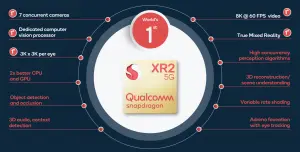 XR2 Platform