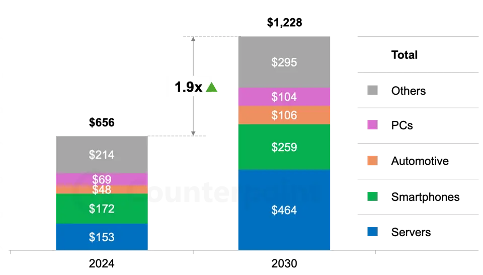 Source: Counterpoint Research – AI 360 Research