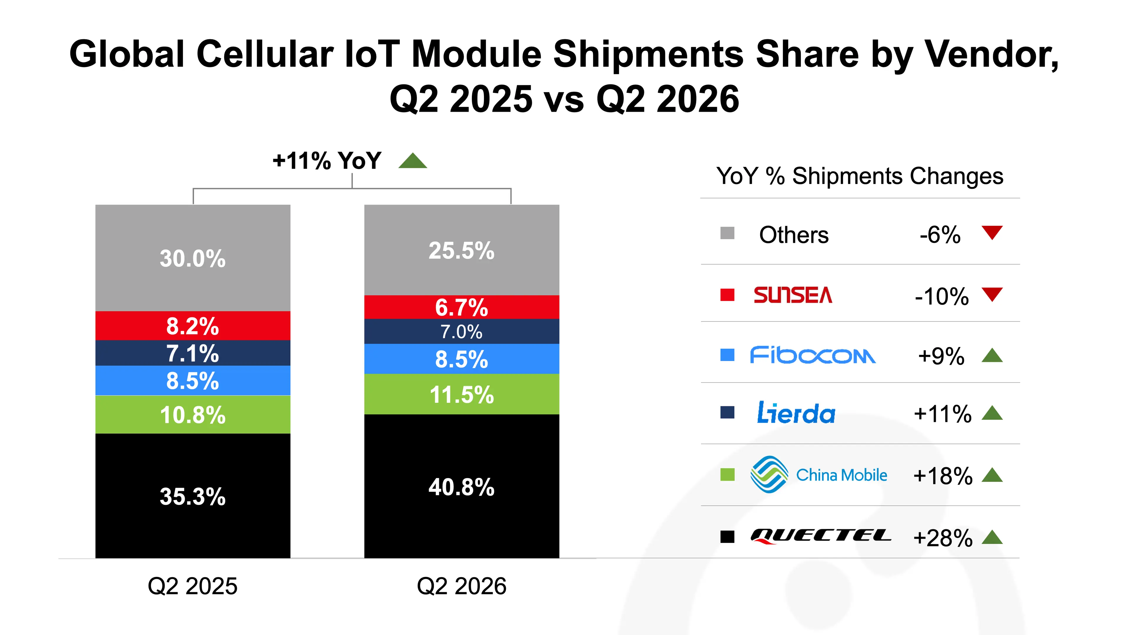 Global Cellular IoT Module.png
