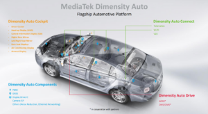 MediaTek dimensity auto