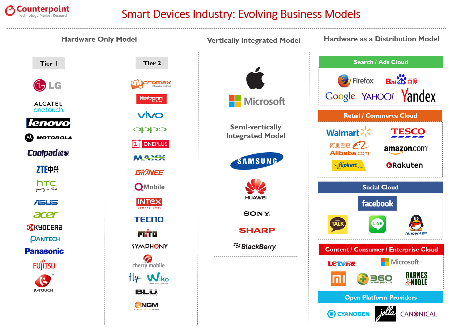 smart-devices-industry-evolving-business-models