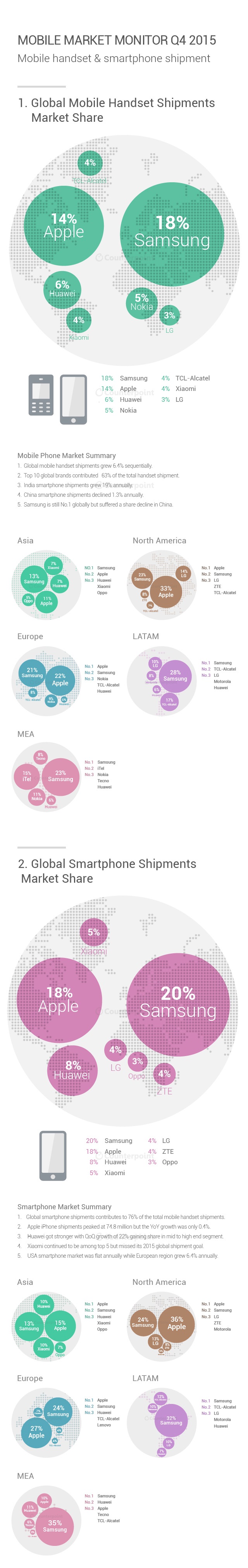 mobile-market-monitor-q4-2015