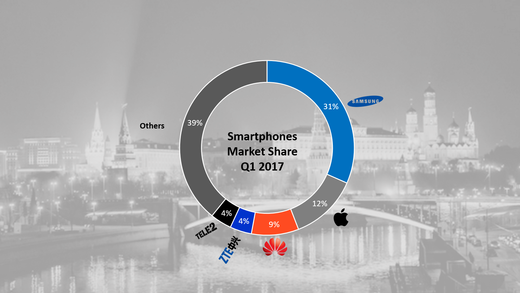 Smartphone-market-share.png