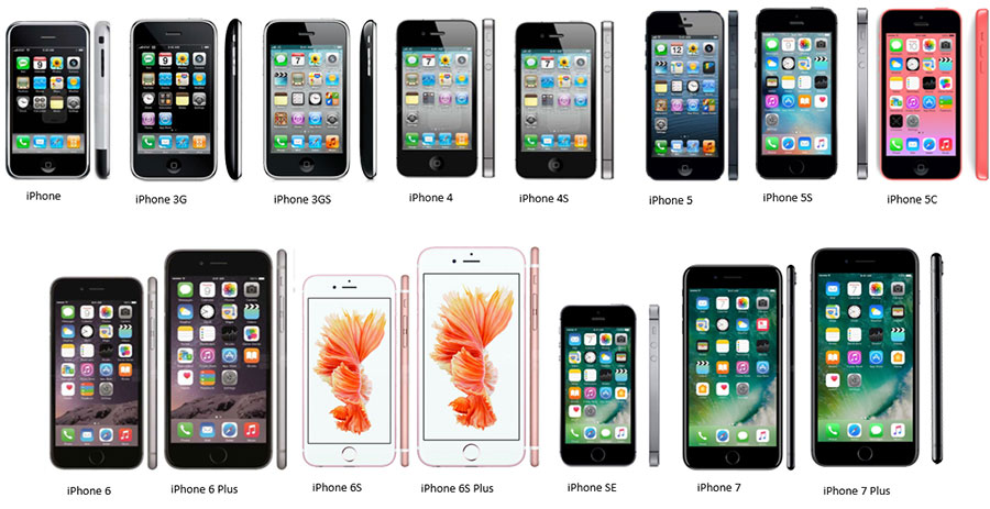 iPhone :: A Decade of Billions - Counterpoint Research