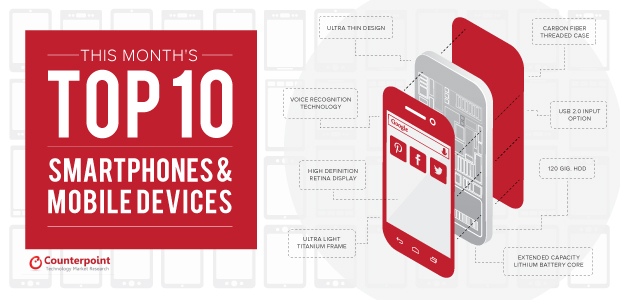 Top 10 Smartphones sold Globally During Sep 2014