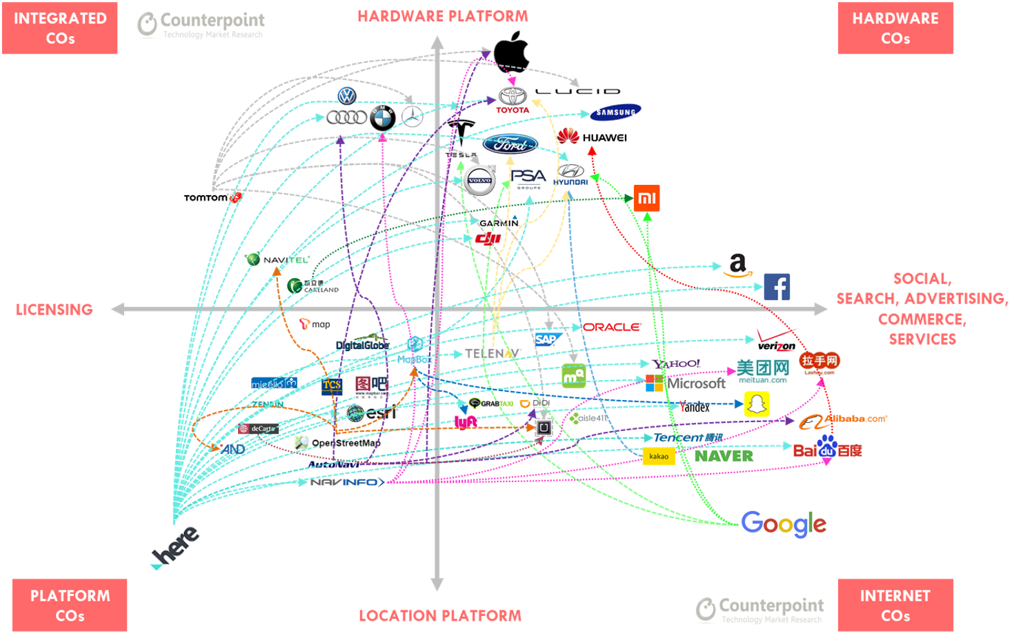 Location Platform Effectiveness Index: HERE Leads Ahead of Google & TomTom