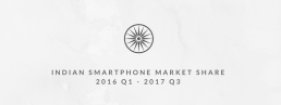 indian smartphone market share