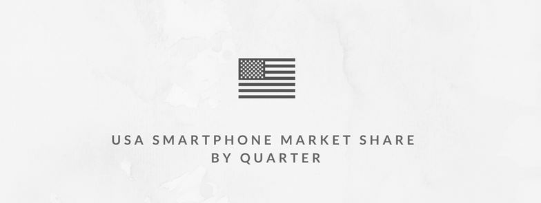 US Smartphone Market Share: Quarterly