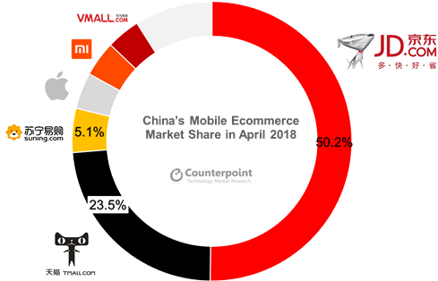 China's Mobile E-Commerce Market Overview and Predictions : April ...