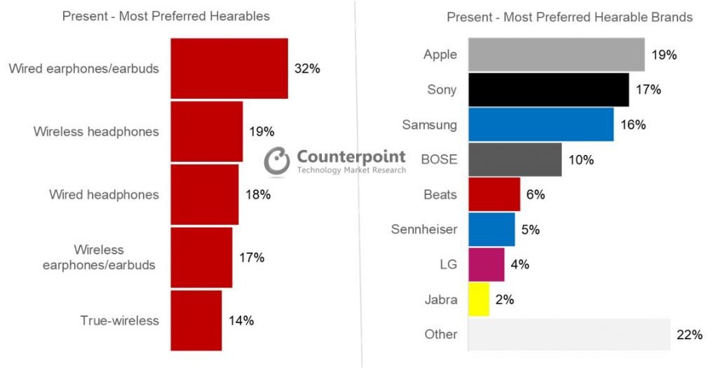 Exhibit 2 Current Preferred Types and Brands (US)