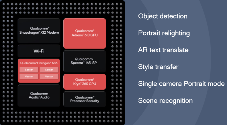 Snapdragon 665 – 3rd Gen AI Engine