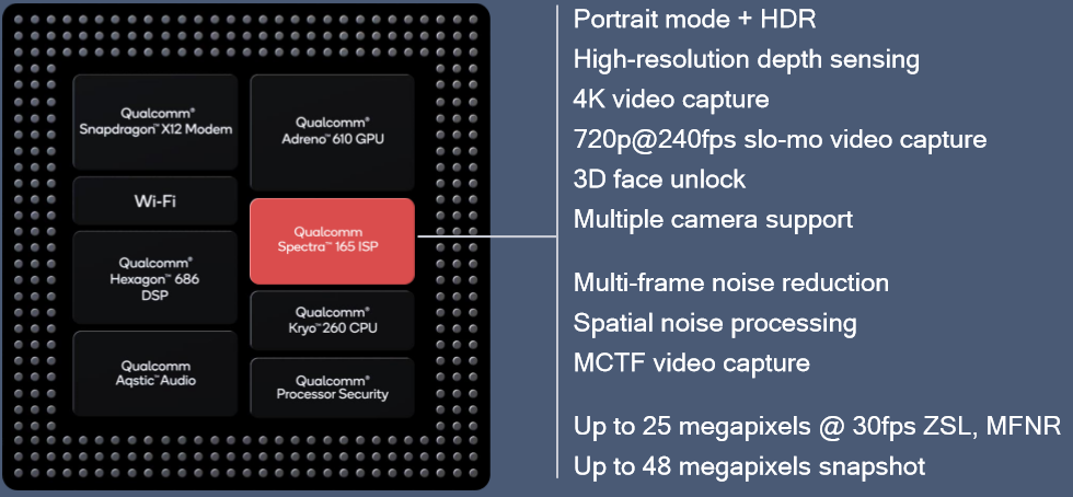 Snapdragon 730 – Premium Imaging Experiences