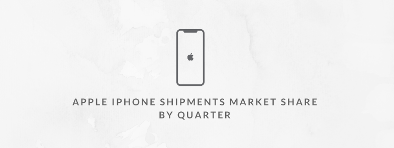 Apple-iPhone-Market-Share-By-Quarter-1.png