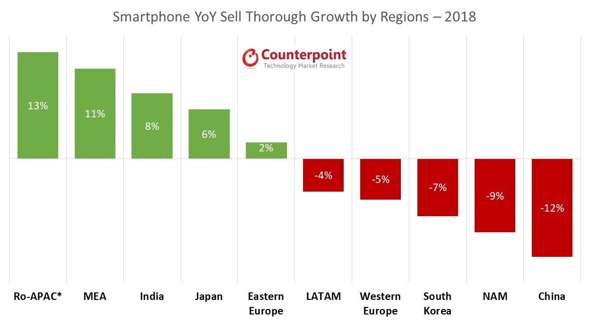 Im Growth Opportunities In The Saturated Global Smartphone Market