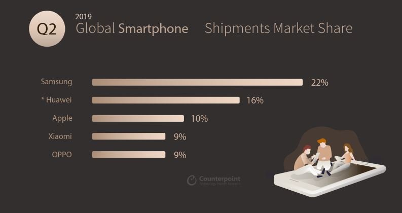 Gloabl-Smartphone-Market-Share.jpg