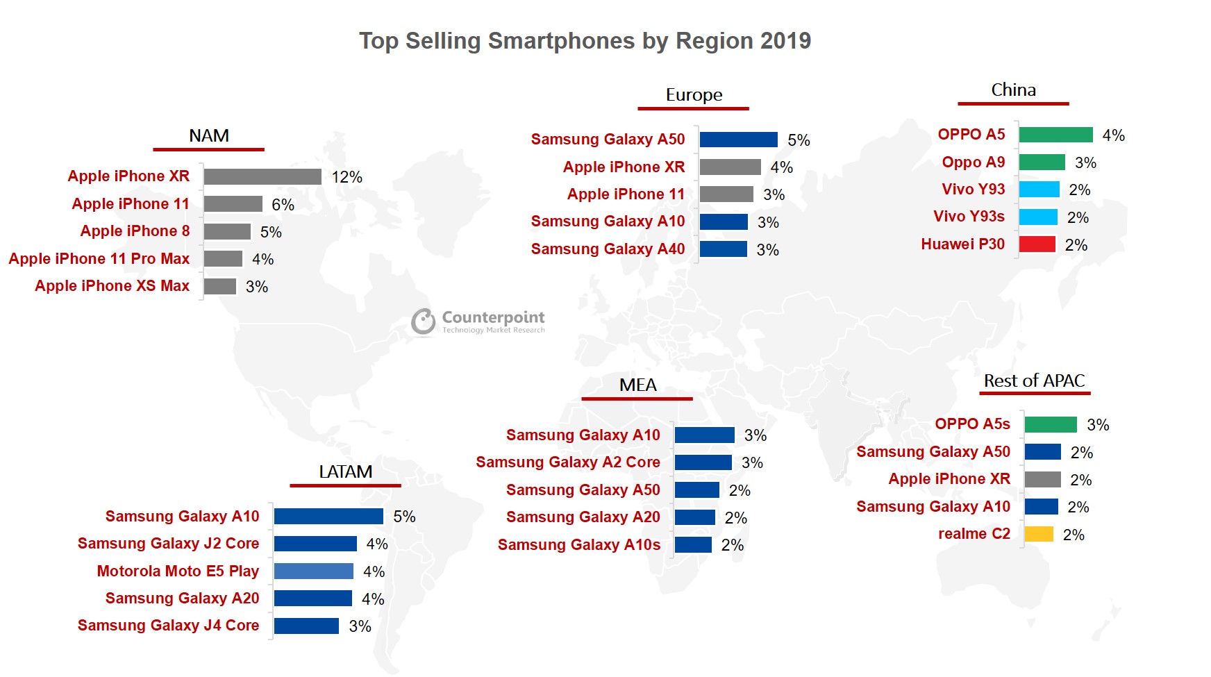 Top Selling Smartphones by Region 2019 (MOBHouse Productions)