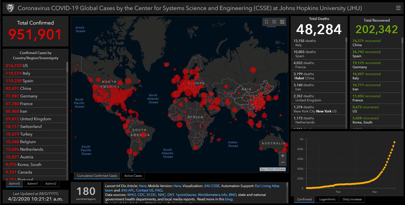 Coronavirus COVID-19 Global Cases by John Hopkins University (JHU)