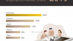 Counterpoint Global Smartphone Shipments Market Share FY2019 Infographics