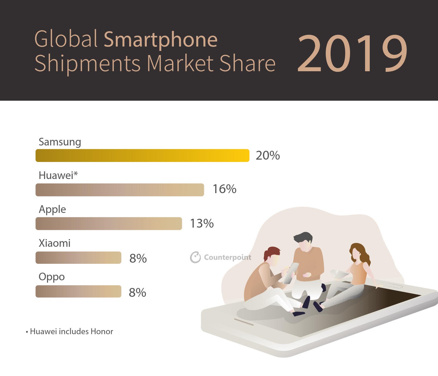 Counterpoint-Global-Smartphone-Shipments-Market-Share-FY2019-Infographics.jpg