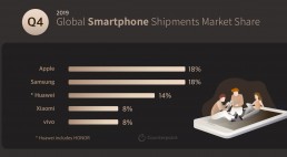 Counterpoint INFOGRAPHIC Q4-2019 Smartphone Featured Image
