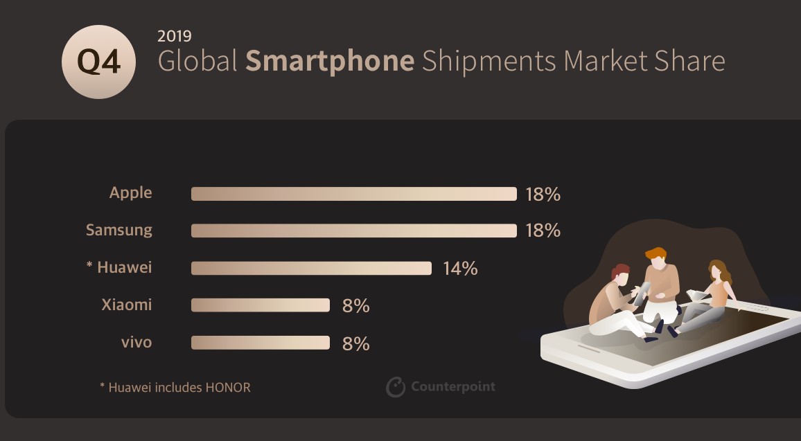 Counterpoint-INFOGRAPHIC-Q4-2019-Smartphone-Featured-Image.jpg