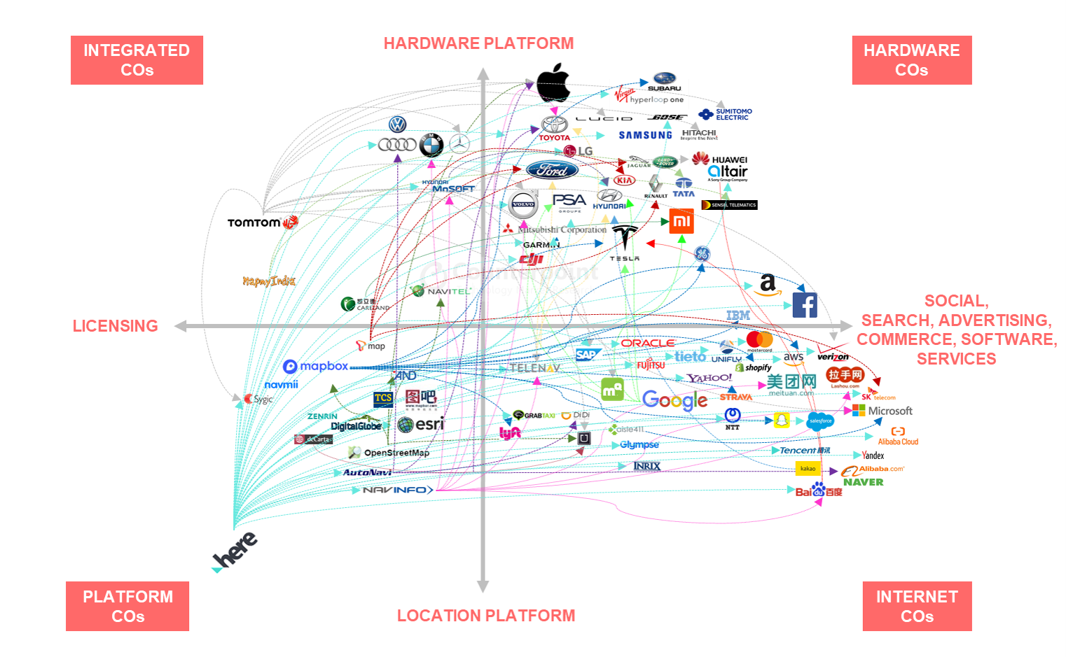 HERE, Google & TomTom Continue to Lead Location Platform Landscape