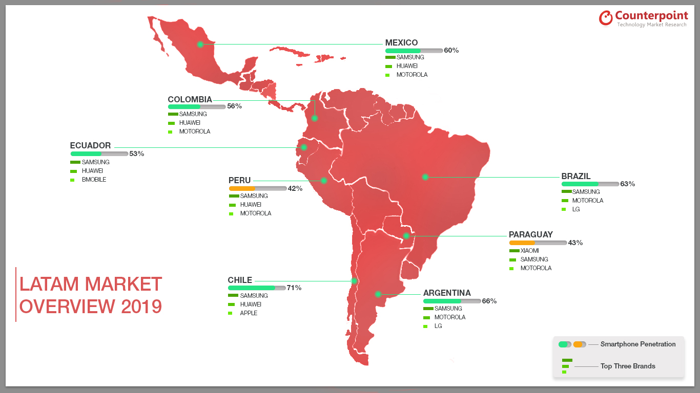 LATAM Individual Markets Overview 2019