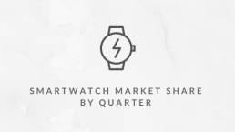 Global Smartwatch Market Share 