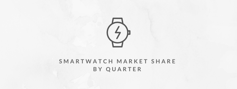 Global Smartwatch Shipments Market Share (Q1 2022 – Q2 2023)