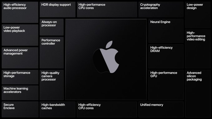 counterpoint wwdc apple silicon features