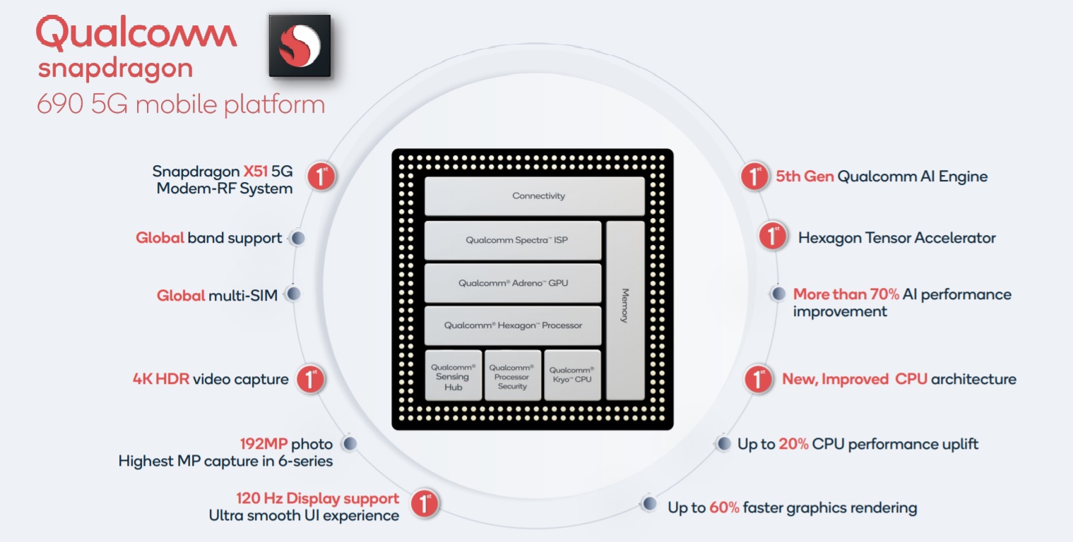counterpoint qualcomm snapdragon 690 features