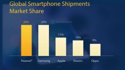 Counterpoint Infographics Q2 2020 Mobile Market Monitor