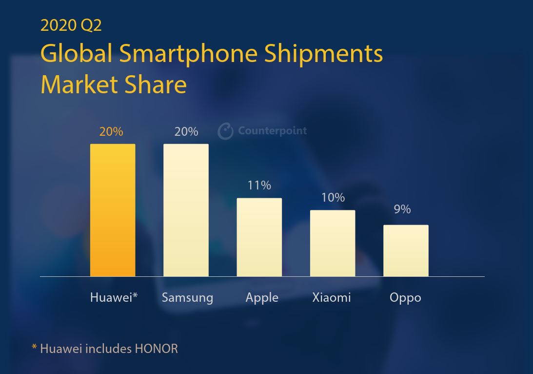 Counterpoint-Infographics-Q2-2020-Mobile-Market-Monitor.jpg