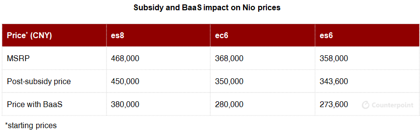 China NEV policy battery swapping subsidy pricing forBaaS