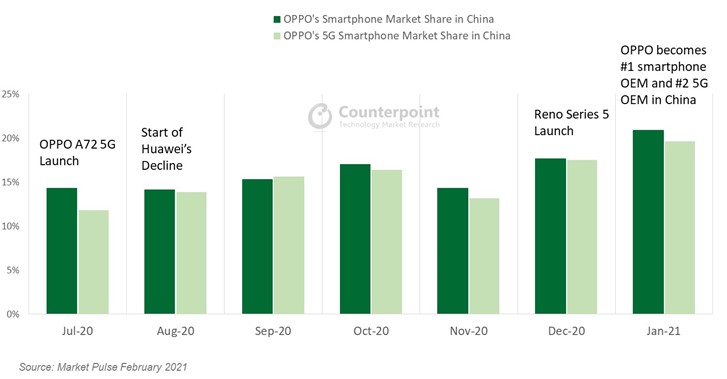 Counterpoint Research OPPOs Rise in China