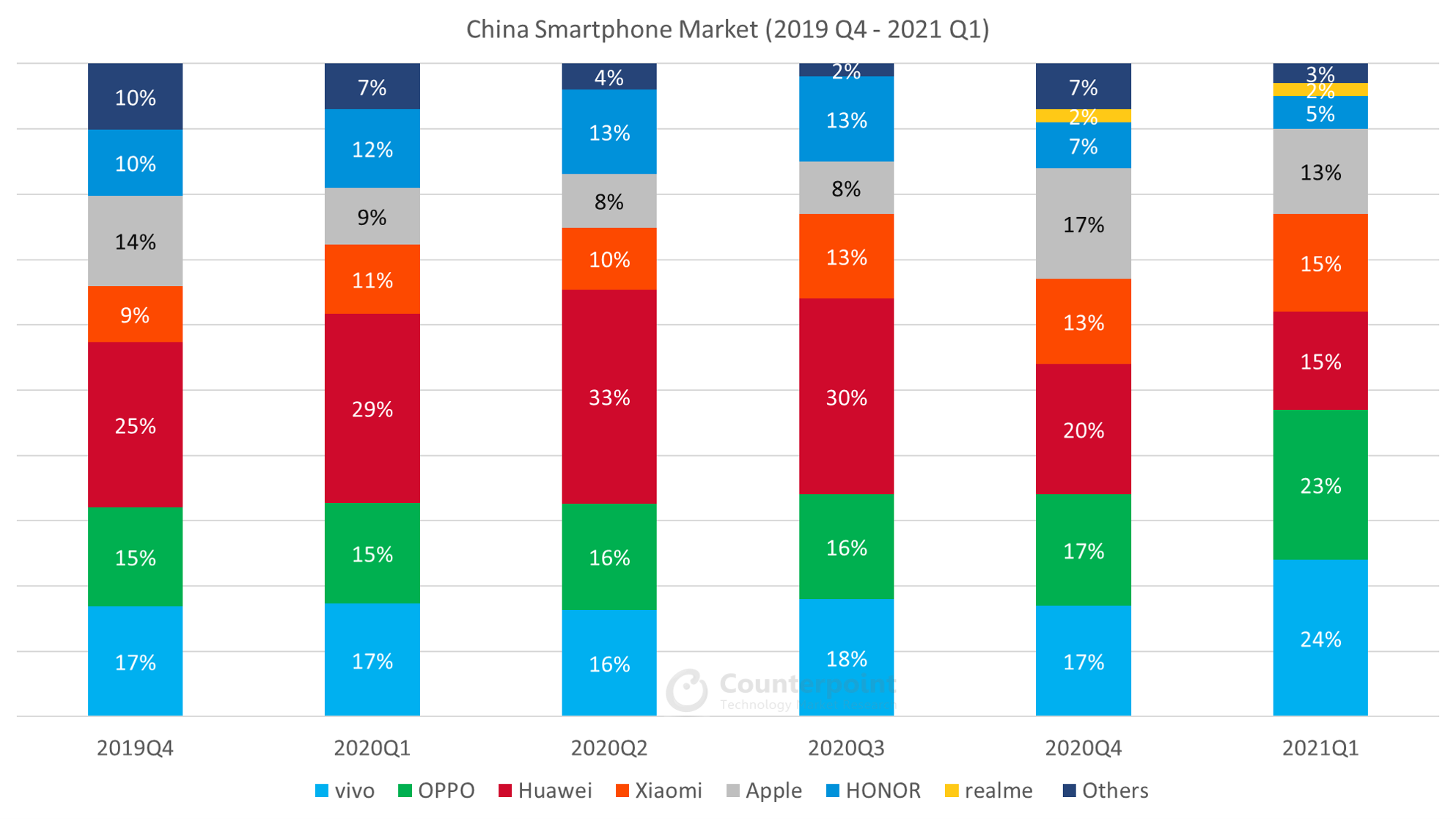 Counterpoint-Research-China-Smartphone-Quarterly-Market-Data-Q4-2019-Q1-2021