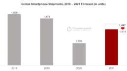 Global Smartphone Shipments, 2018 – 2021 Forecast (m units)
